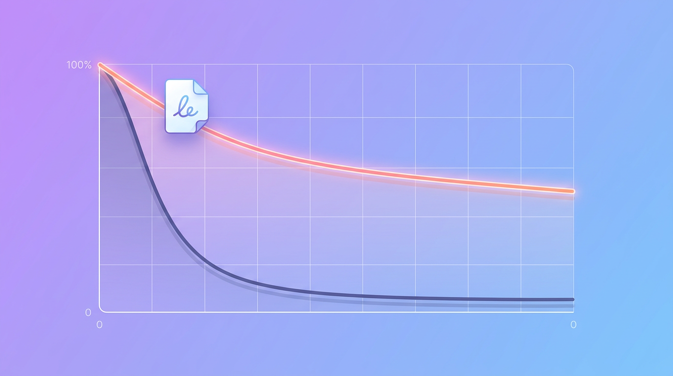A scripted and an unscripted video retention curve compared