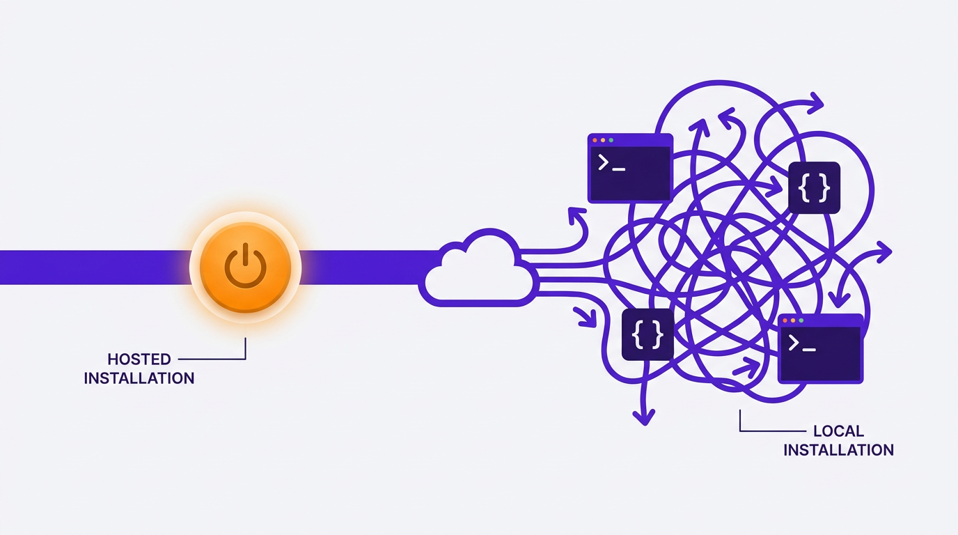 Illustration contrasting a one click setup path with a tangled terminal configuration path